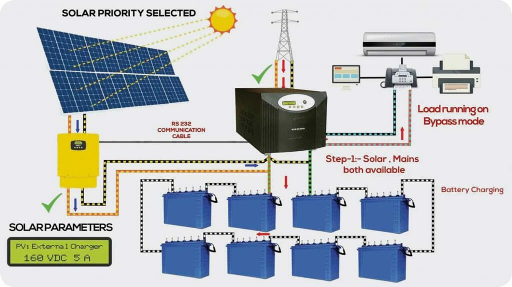 Solar Off-Grid System