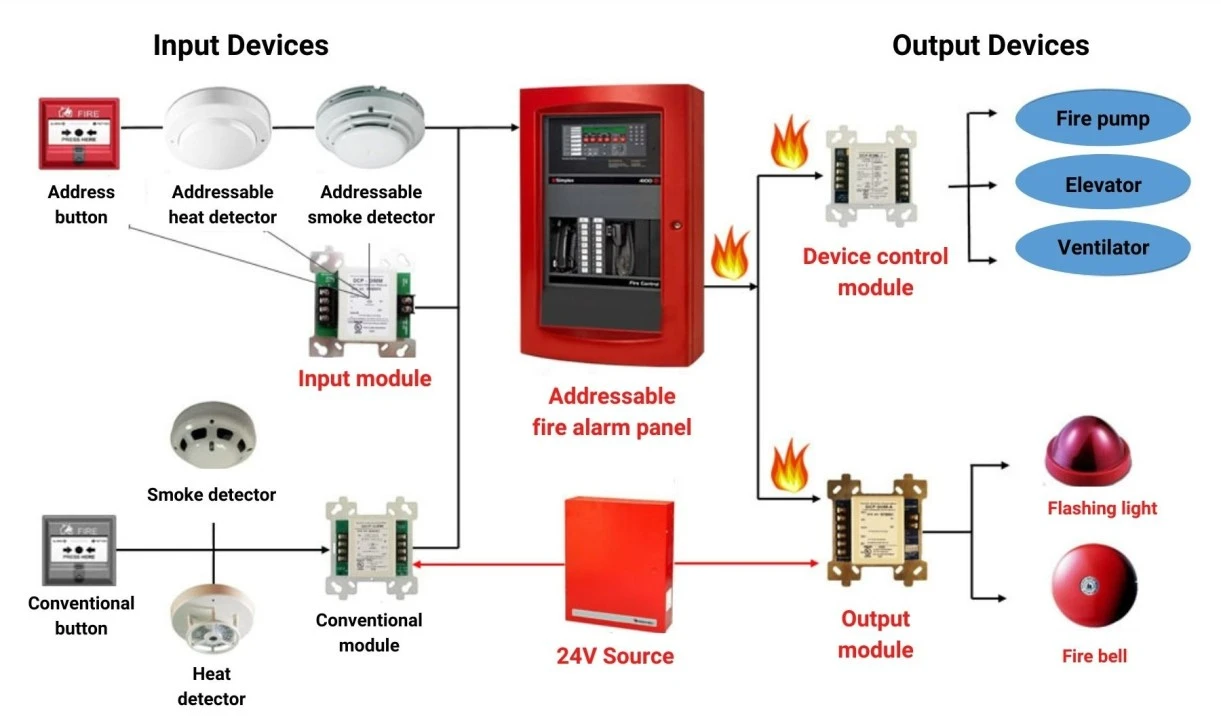 Addressable/Conventional  Fire Alarm System